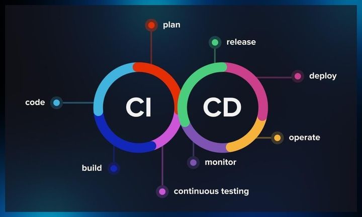 CI/CD Pipeline Security Overview: Explore Basics, Key Details, and Useful Information